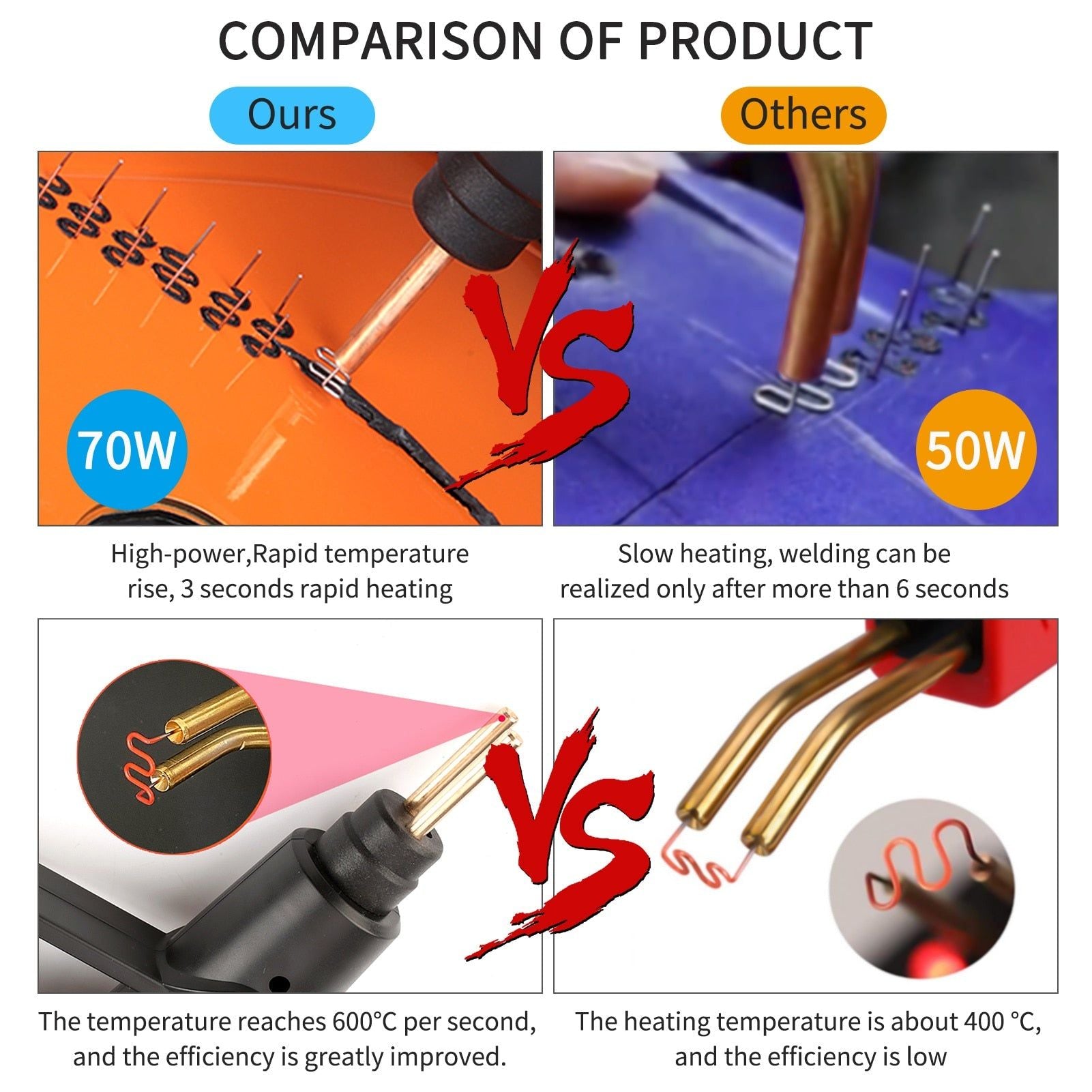 50W 70W PVC Repairing Welding Machine Hot Staplers Plastics Welders Garage Tool Staple Car Bumper Repairing Stapler Welding Tool-www.hffproducts.com-